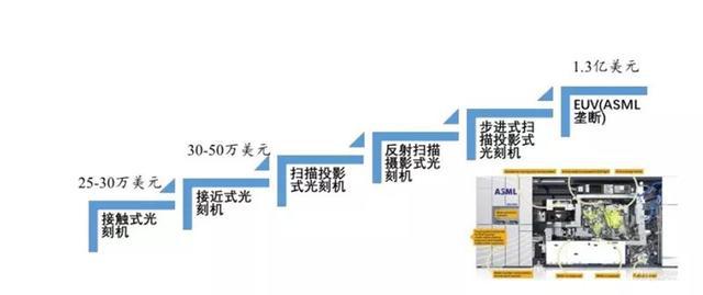 國產(chǎn)半導(dǎo)體騰飛機(jī)遇來臨 總投資超5000億，芯碩助力產(chǎn)業(yè)崛起