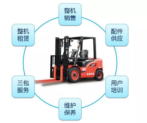 杭叉集團(tuán)雙輪驅(qū)動(dòng) 強(qiáng)化后市場(chǎng)建設(shè)，叉車(chē)配件催生新增長(zhǎng)極